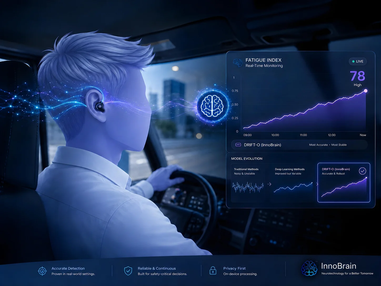 A Wearable Approach: In-Ear EEG for Real-Time Fatigue Detection with InnoBrain DRIFT models.