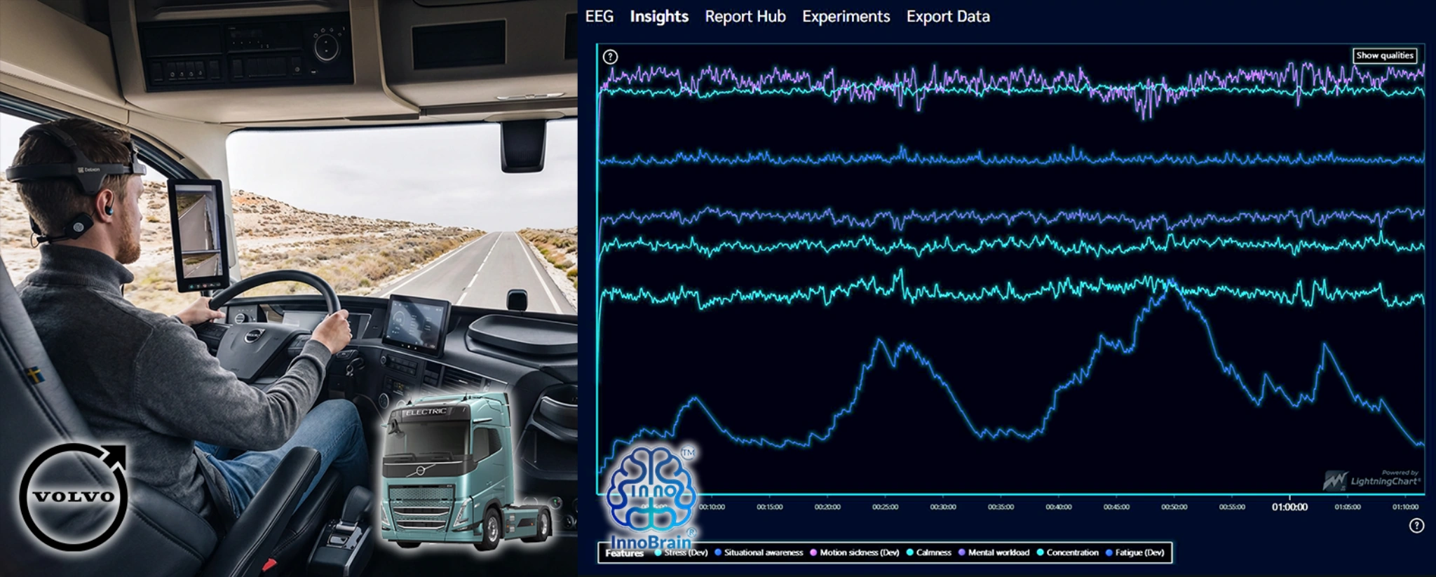 InnoBrain Collaborates SCREENS II Project